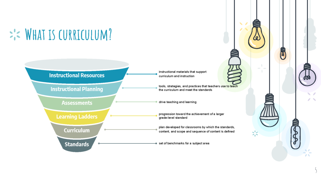 What Is The Curriculum BPS101 what-is-the-curriculum-bps101