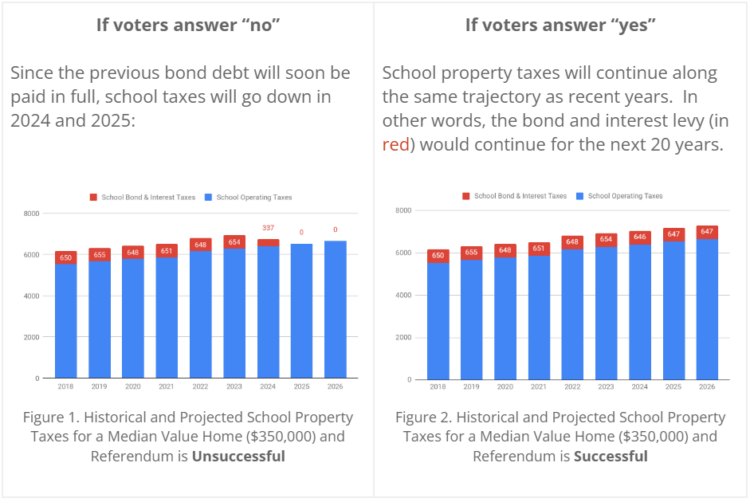 Referendum: Making Sense of the Tax Implications