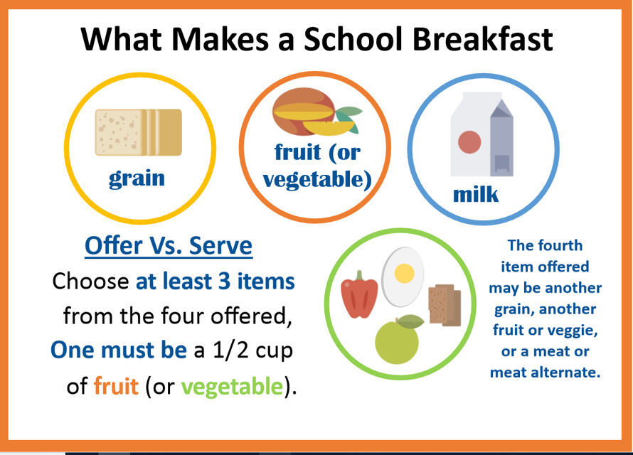 Breakfast and Lunch | BPS101